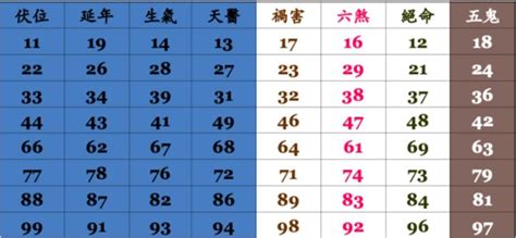 命格手機號碼|手機號碼算命、電話號碼吉凶算法及【案例分析】